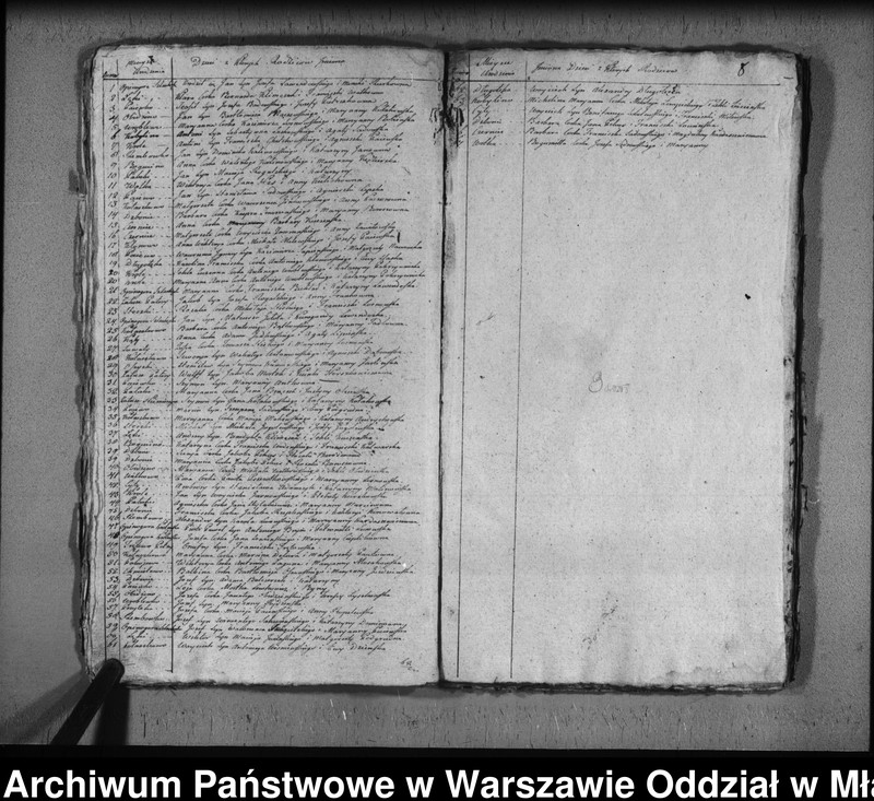 image.from.unit.number "Akta urodzin, małżeństw i zgonów"