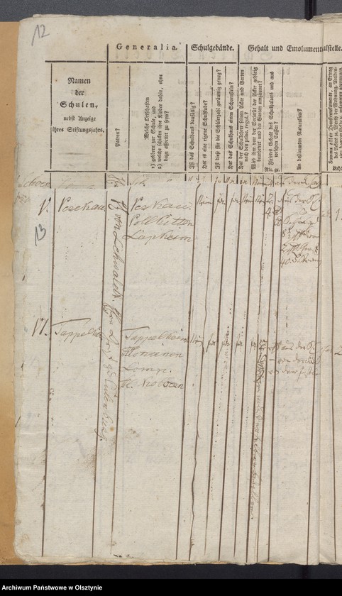 image.from.unit.number "Tabelle der Kirch- und Land Schulen"