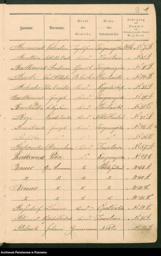 image.from.unit.number "Skorowidz urodzeń, małżeństw i zgonów"