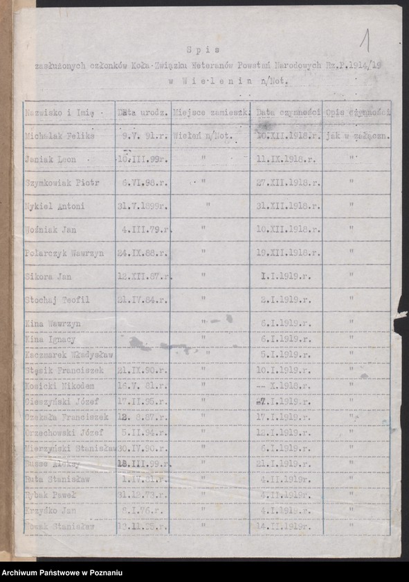 Obraz 4 z jednostki "Wieleń, powiat Czarnków - spis członków."