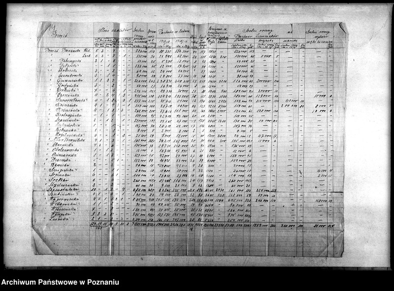 Obraz 17 z jednostki "Wykazy statystyczne, materiał i różne dane"