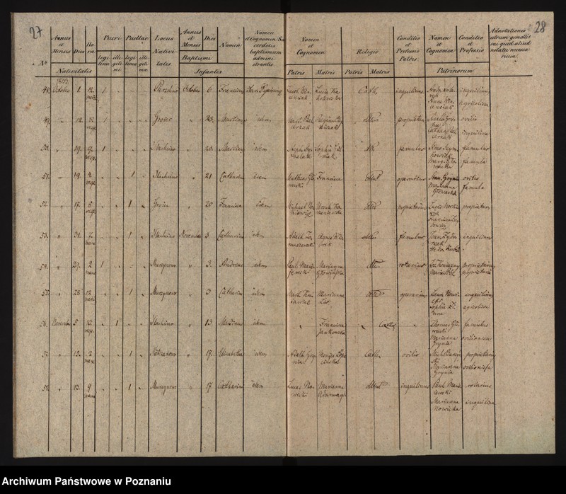 image.from.unit.number "Duplikat urodzonych"