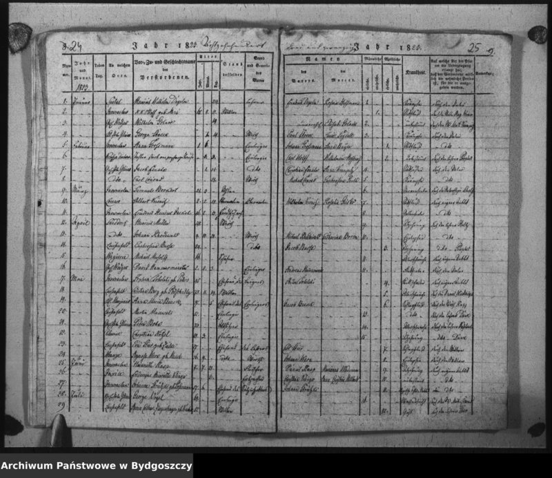 image.from.unit.number "Verzeichniss der Verstorbenen aus der evangel. Stadt- und Landgemeinde von Inowrazlaw Jahr 1817 bis incl. 1827"