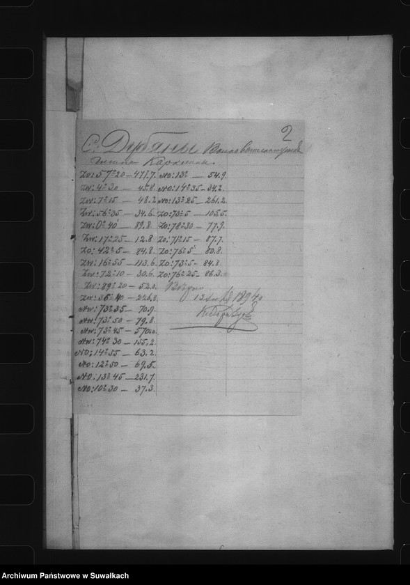 image.from.unit.number "Delo… Dubjany, gminy Karklinskoj, Volkovyšskago uezda, b.maîoratnoe im. Karkliny"