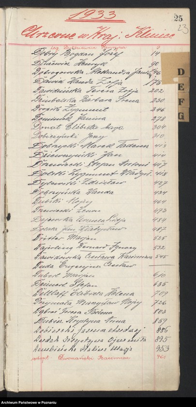 Obraz 18 z jednostki "Indeks urodzeń"