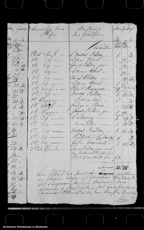 image.from.unit.number "Übergabe der Bauerwirtschaft des X-ian Radtke an sienen Schwiegersohn X-ian Kleist in Sommerau"