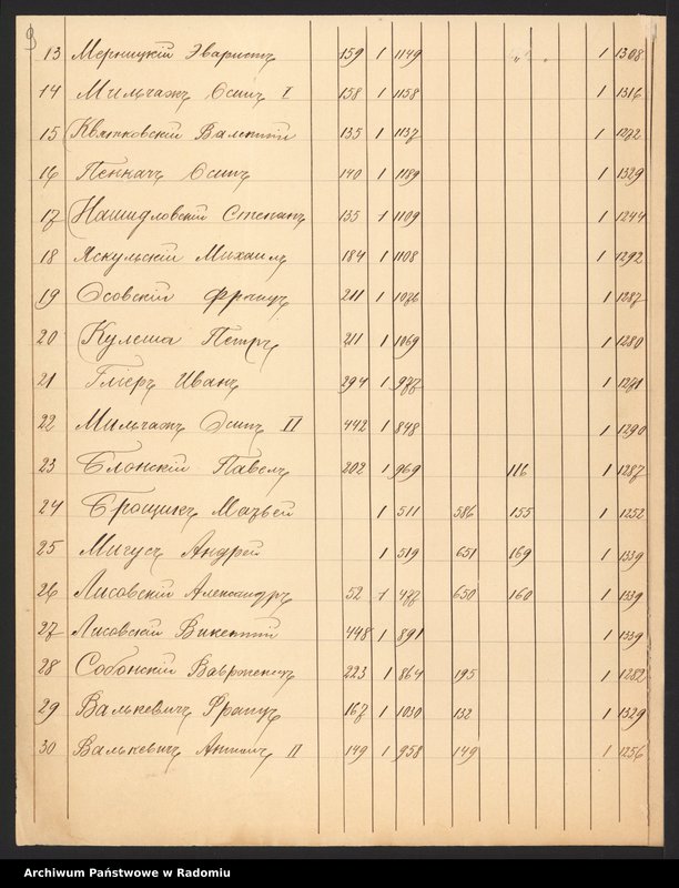Obraz 10 z jednostki "[Tabele wsi powiatu koneckiego] T. I Nr 1-53"