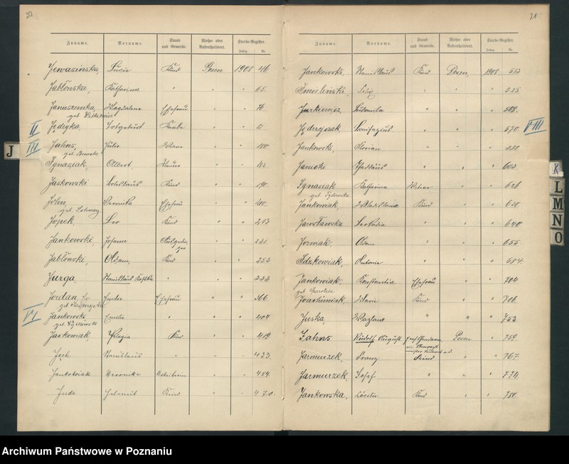 Obraz 14 z jednostki "Spis alfabetyczny zgonów za 1908"