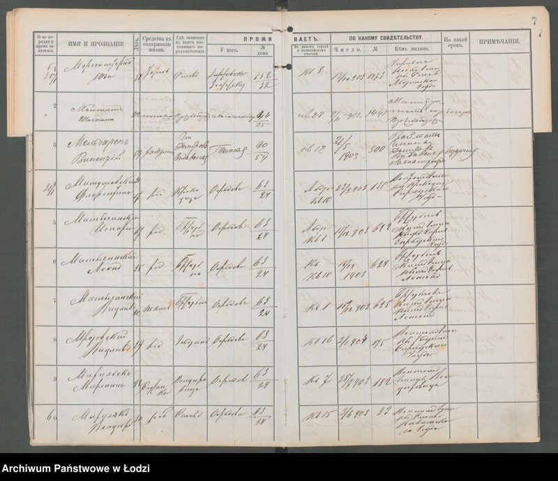 Obraz 9 z jednostki "[Księga ludności niestałej m. Łodzi policyjnego uczastku (rewiru) na 1904 r., lit. M, N, O, P]"