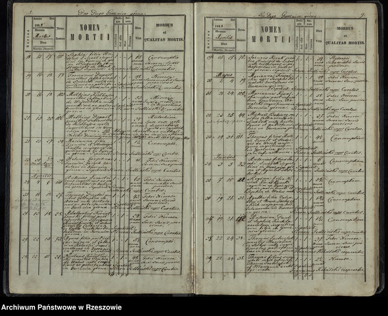 image.from.unit.number "Księga akt zgonu Gwoźnica Górna"