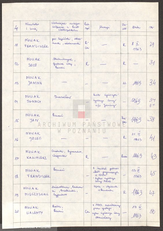 Obraz 8 z jednostki "Życiorysy powstańców wielkopolskich: N - tom lll /Nowaczyński Kazimierz - Nowak Władysław/."