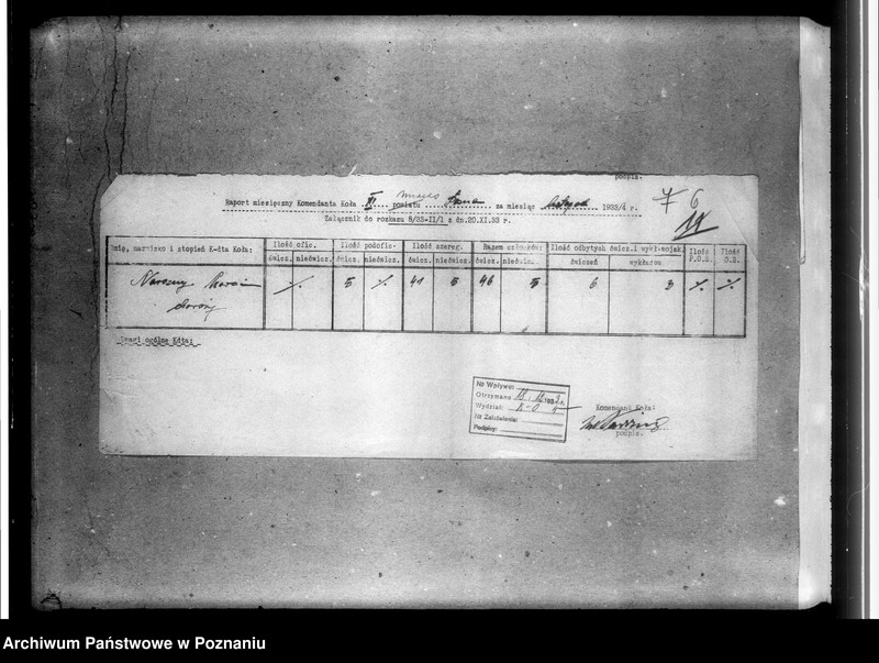 Obraz 10 z jednostki "Raporty miesięczne Komendantów Kół"