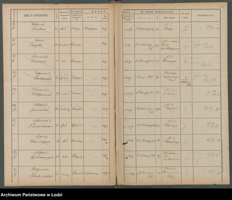 Obraz 15 z jednostki "[Księga ludności niestałej m. Łodzi nr domu 1433-1460]"