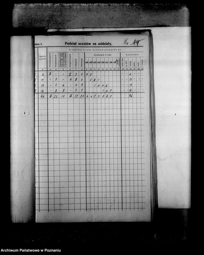 Obraz 19 z jednostki "Prywatna Szkoła Powszechna z niemieckim językiem nauczania- Ostrowite powiat Mogilno"