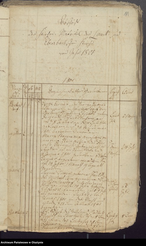 image.from.unit.number "Duplicate der Lauckeschen Tauf und Todten Bücher der Kirche Lauck-Ebersbach"