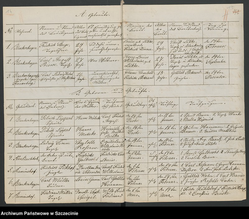 image.from.unit.number "Die Kirchenbuchs Duplicate von Ruhnow [Runowo], Winingen [Winniki], Piepstock [Podlipce], Blankenhagen [Dłusko], Neu Buchholtz [Pławnica], Dorothenthal [Sarnikierz]"