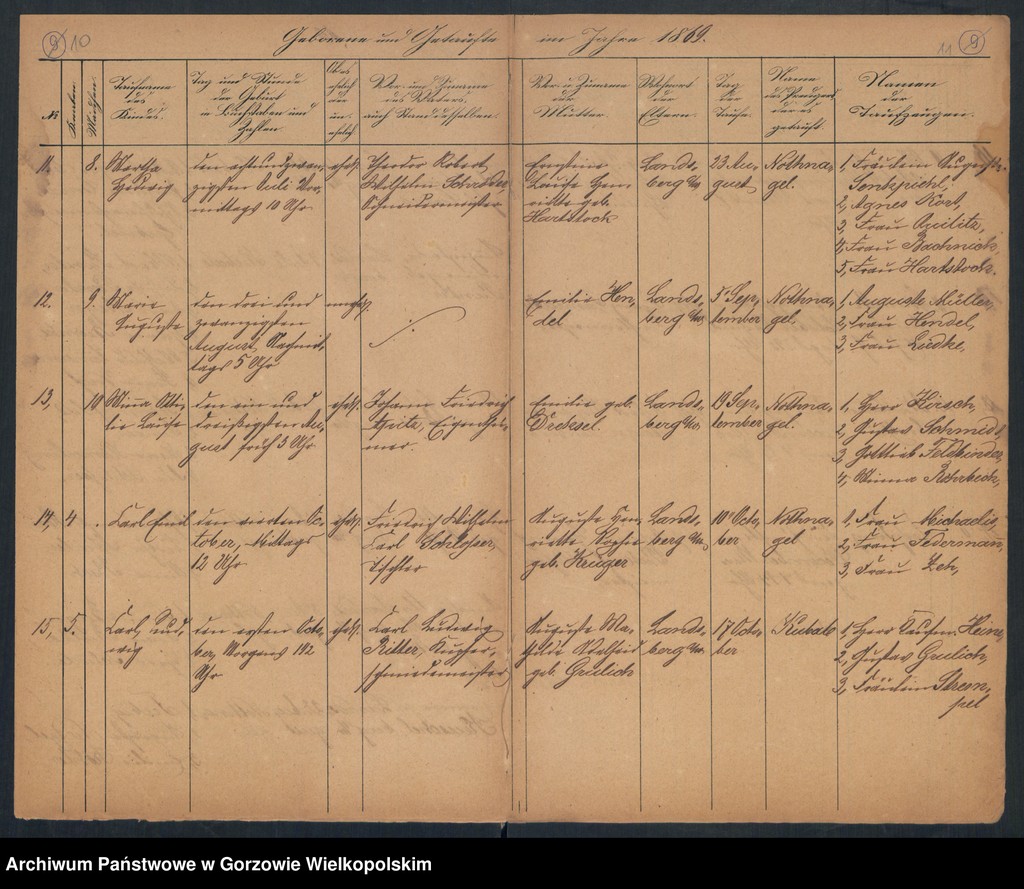 image.from.unit.number "Duplikate der Ewangelich-Reformierten und Militärgemeinde zu Landsberg an der Warthe"