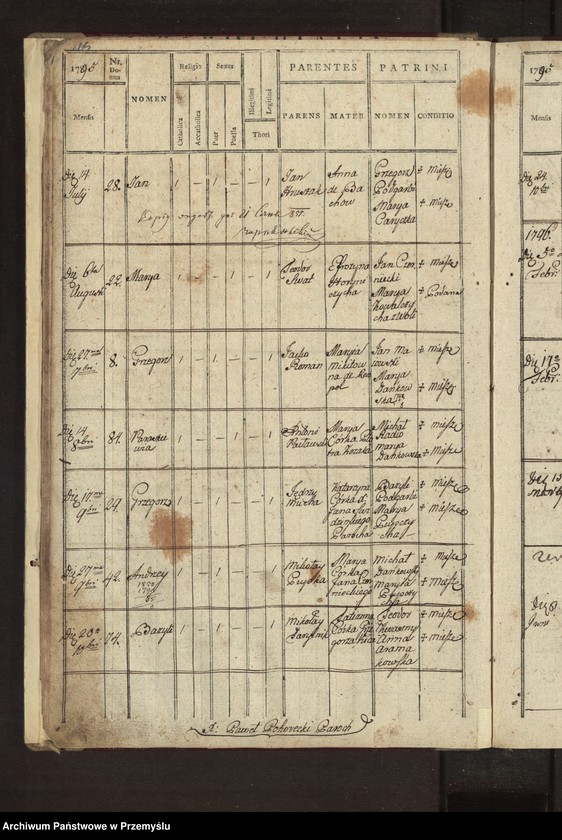 image.from.unit.number "[Księga urodzeń - wieś Krzywcza]"