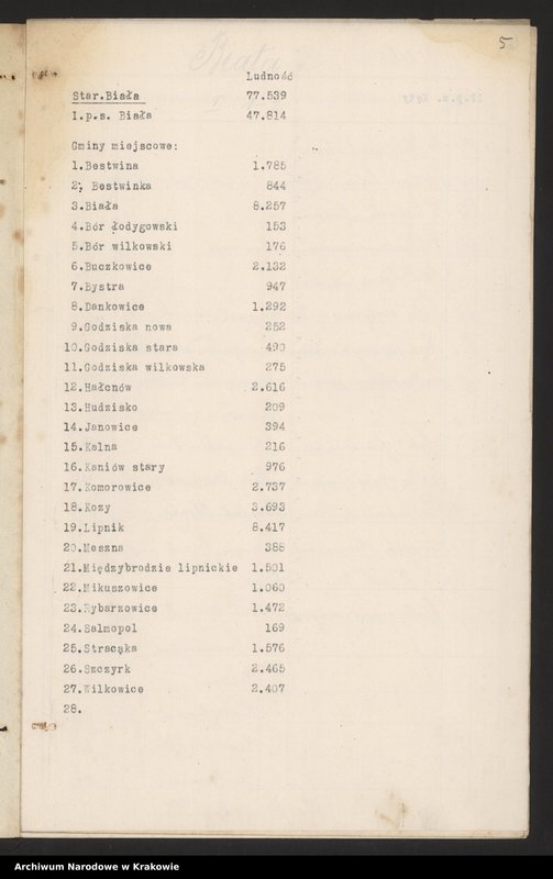 image.from.unit.number "Spis gmin i ludności Galicji Zachodniej z r. 1910 oraz wykazy darów."