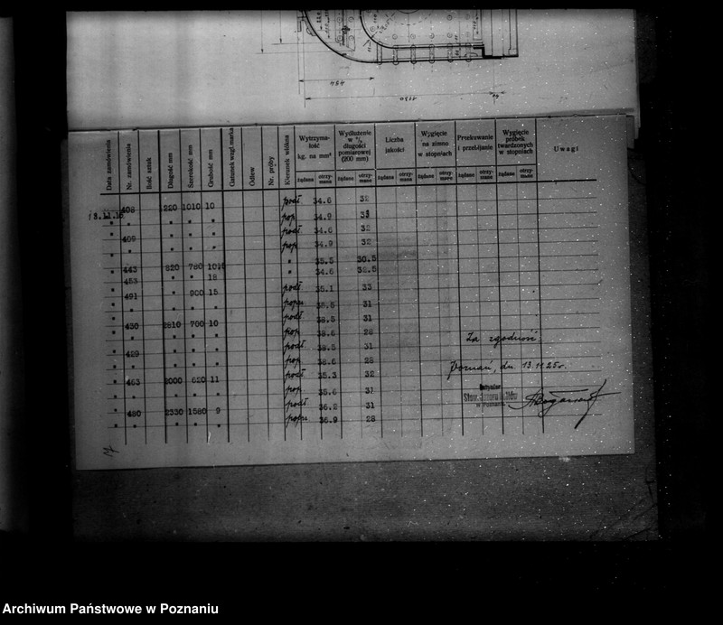 Obraz 11 z jednostki "Krzesiny powiat poznański własność Krych nr woj. kotła 5587"