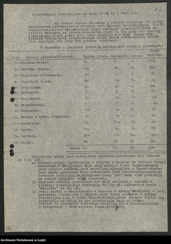 Obraz 13 z jednostki "Sprawozdania instruktorów [przemysłowych Wydziału Przemysłowego Komitetu Wojewódzkiego oraz] komitetów powiatowych i miejskich"