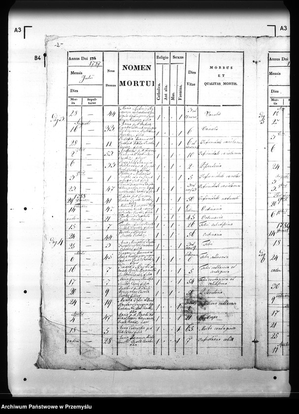 image.from.unit.number "[Kopie ksiąg metrykalnych parafii Czerteż z filiami Kostarowice, Zabłotce (dekanat Sanok)]"