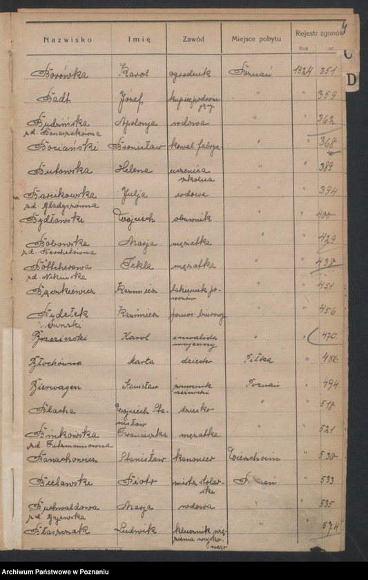 image.from.unit.number "Spis alfabetyczny zgonów za 1924"