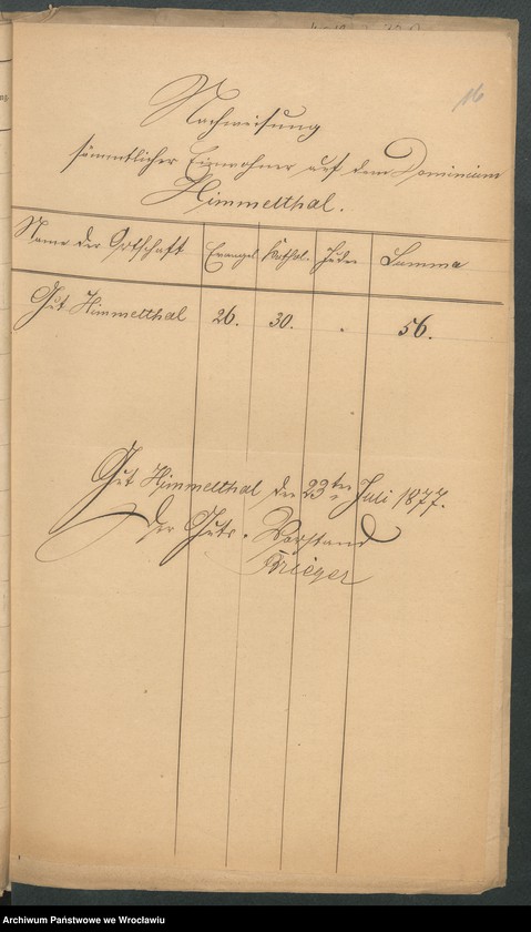 image.from.unit.number "Die von den Mitgliedern der evangelischen Parochie Polnisch - Wartenberg ... gezahlten Staatsstellern"