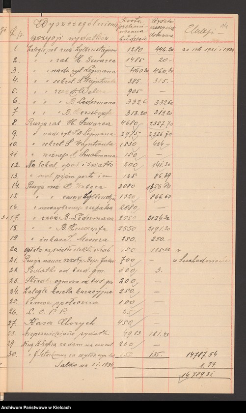 Obraz 16 z jednostki "Budżet gminy wyznaniowej żydowskiej w Bodzentynie na 1934 r"