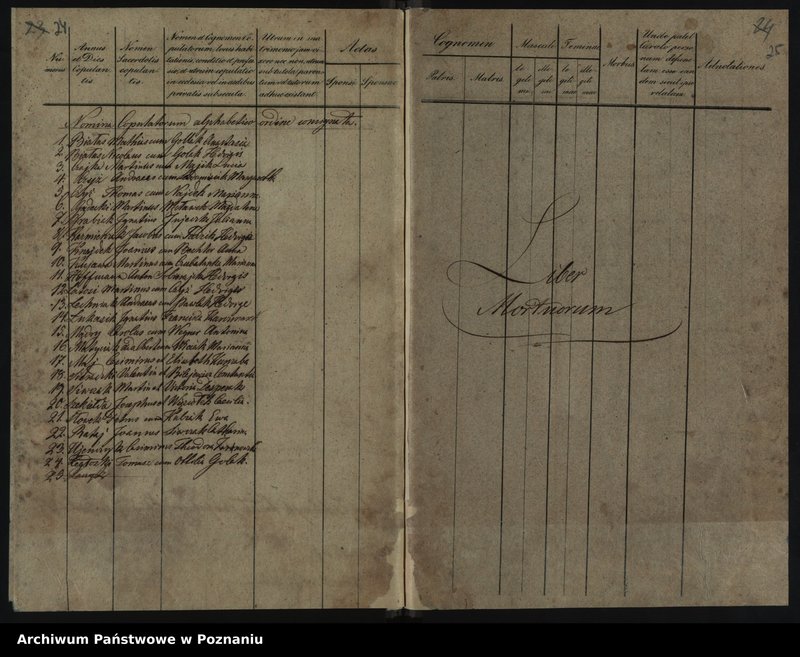 image.from.unit.number "Liber baptisatorum, copulatorum, mortuorum"