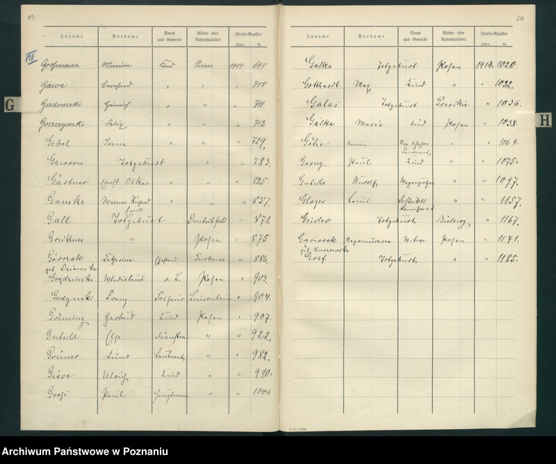 Obraz 13 z jednostki "Spis alfabetyczny zgonów za 1914"