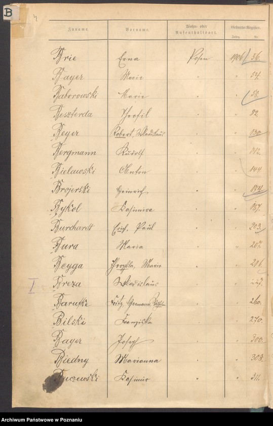 Obraz 6 z jednostki "Spis alfabetyczny urodzeń"