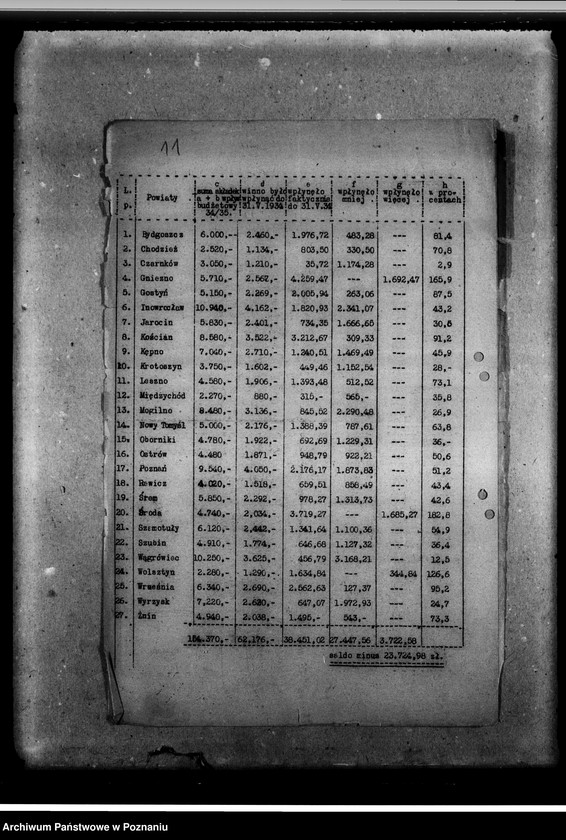 Obraz 16 z jednostki "Wykaz składek członkowskich"