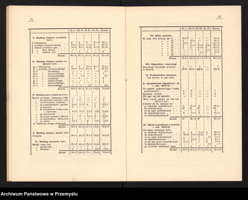 image.from.unit.number "IV Sprawozdanie kierownika Pryw[atnego] Gimnazjum Real.[nego] w Chrzanowie za rok szkolny 1914/1915"