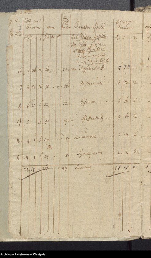 image.from.unit.number "Jahr Kirchen Rechnung der Seehestenschen Kirchen aller Einnahme und Ausgabe wie auch Bau-Rechnung"