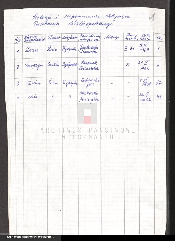 Obraz 6 z jednostki "Relacje i wspomnienia dotyczące powstania wielkopolskiego: 1. Żnin, powiat Żnin, województwo bydgoskie, 2. Żurczyn, powiat Szubin, województwo bydgoskie."