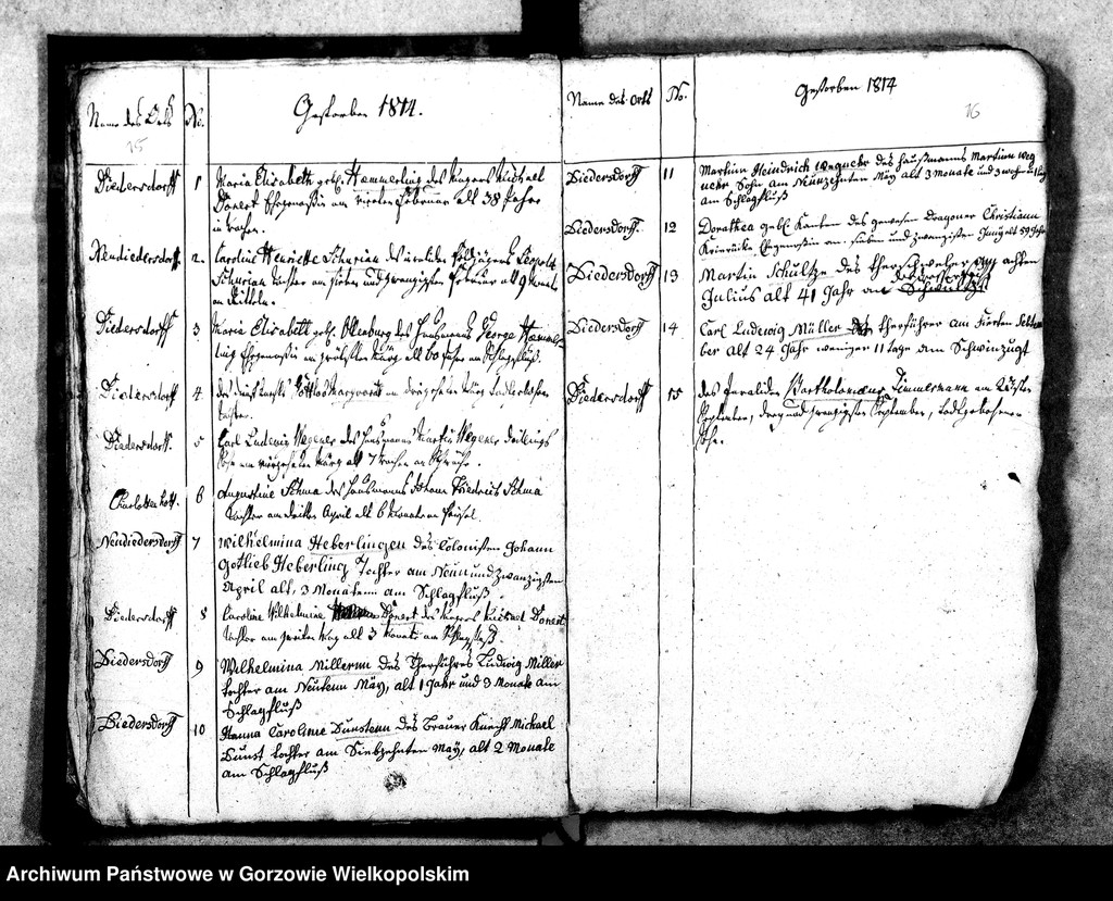 image.from.unit.number "Duplikate der Kirchenbücher von Parochie in Diedersdorf: Diedersdorf (Nowe Dzieduszyce), Charlottenhof (Sosny)"