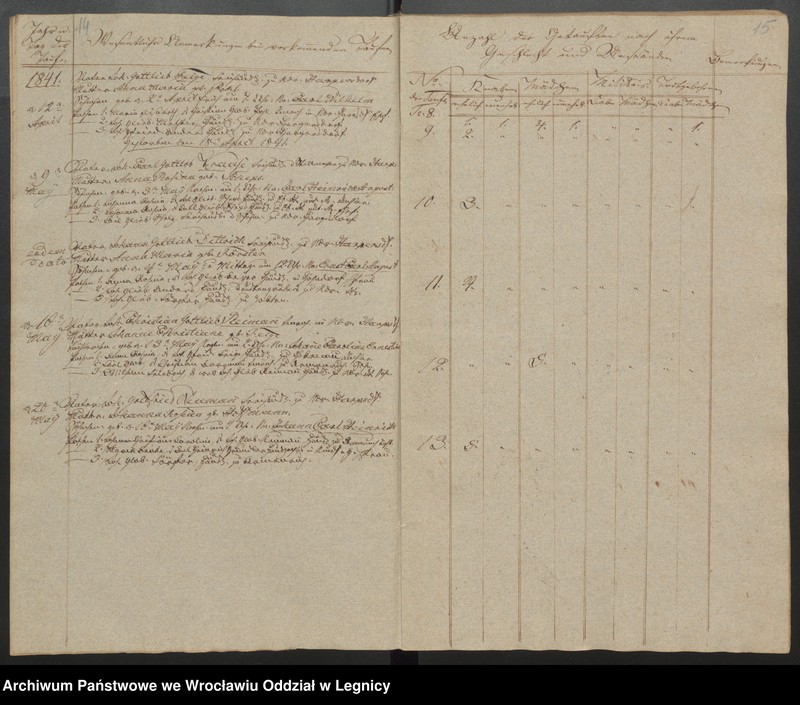 image.from.unit.number "Duplicat der Harpersdorfer Kirchenbücher von der Gemeinde Niederharpersdorf"