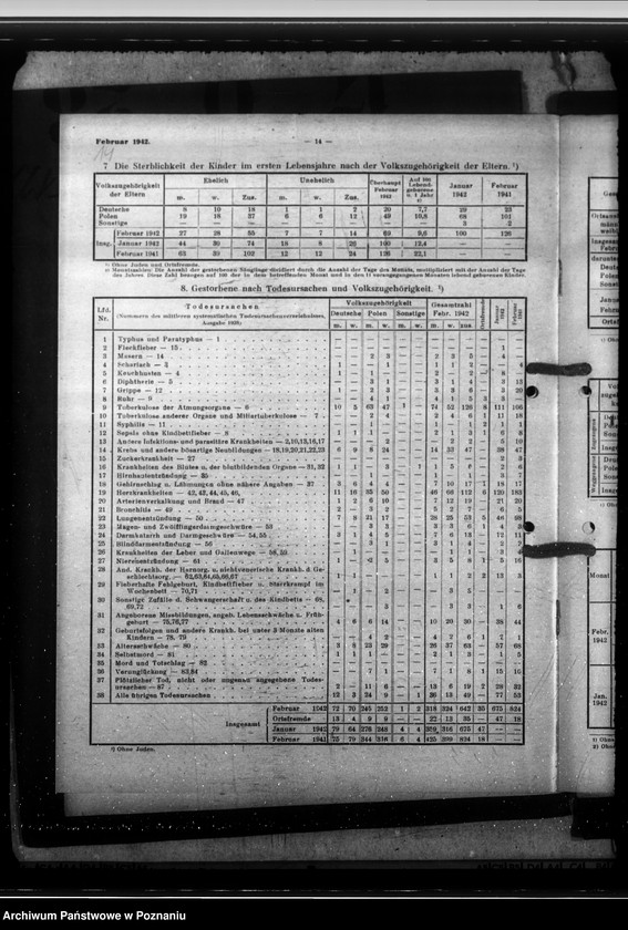 Obraz 18 z jednostki "Litzmannstadt - Statistische Monats- Berichte"