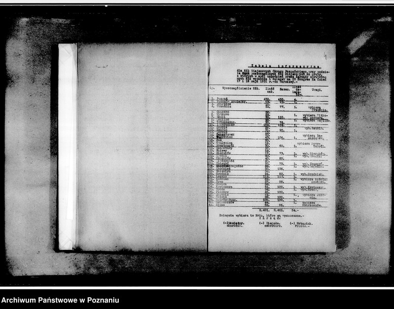 Obraz 7 z jednostki "Okólniki Zarządu Okręgu"