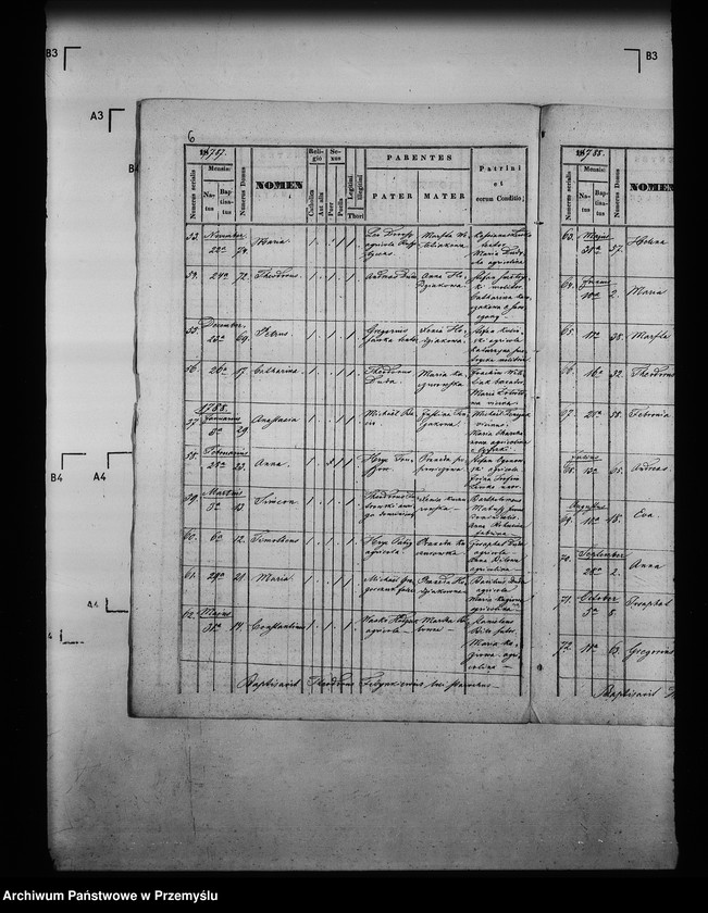 image.from.unit.number "[Kopie ksiąg metrykalnych parafii Hruszatyce z filią Sanoczany (dekanat Hruszatyce)]"