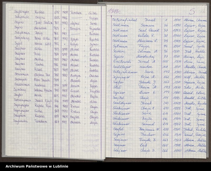 image.from.unit.number "[Skorowidz do aktów urodzeń z lat 1904-1914 litery S-Z]"
