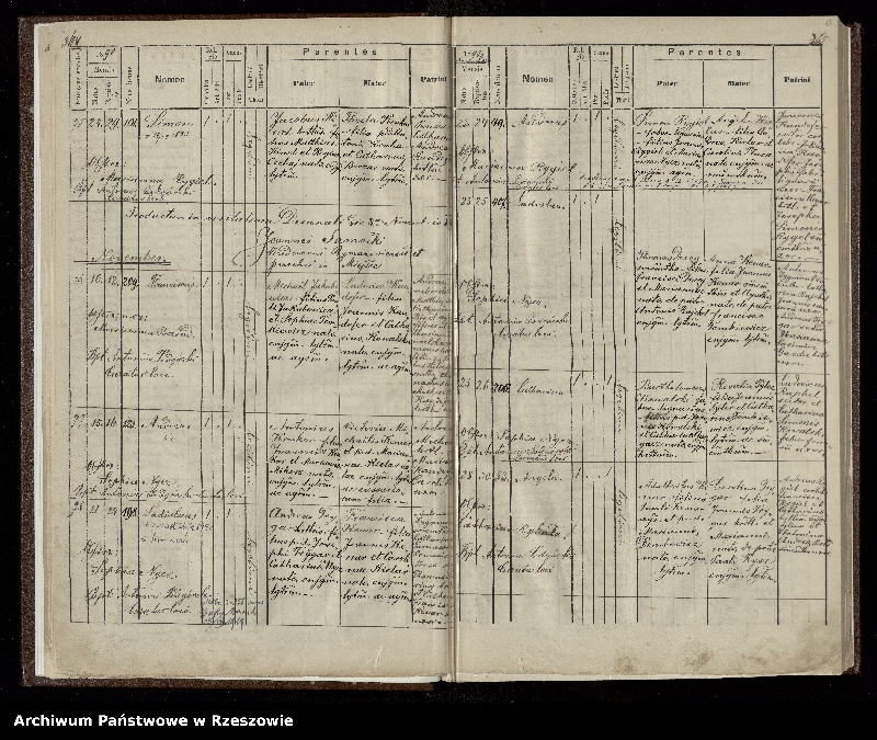 image.from.unit.number "Księga urodzeń dla miejscowości Iwonicz"