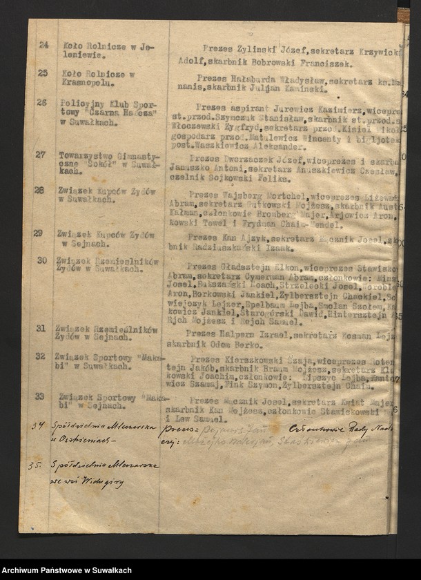 image.from.unit.number "[Wykazy związków zawodowych i związków pokrewnych oraz organizacji sportowych istniejących na terenie powiatu suwalskiego]"