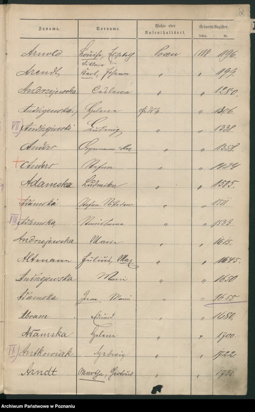 Obraz 5 z jednostki "Spis alfabetyczny urodzeń"