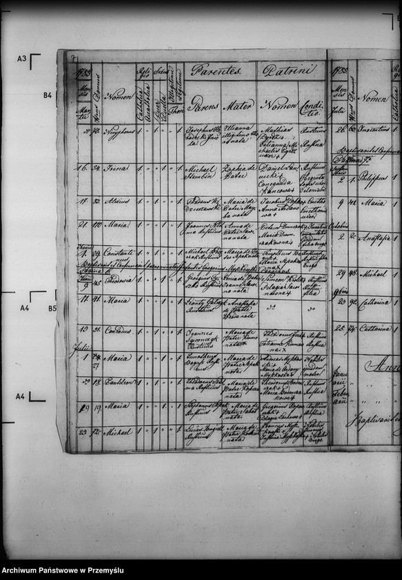 image.from.unit.number "[Kopie ksiąg metrykalnych parafii Polany (dekanat Dukla)]"