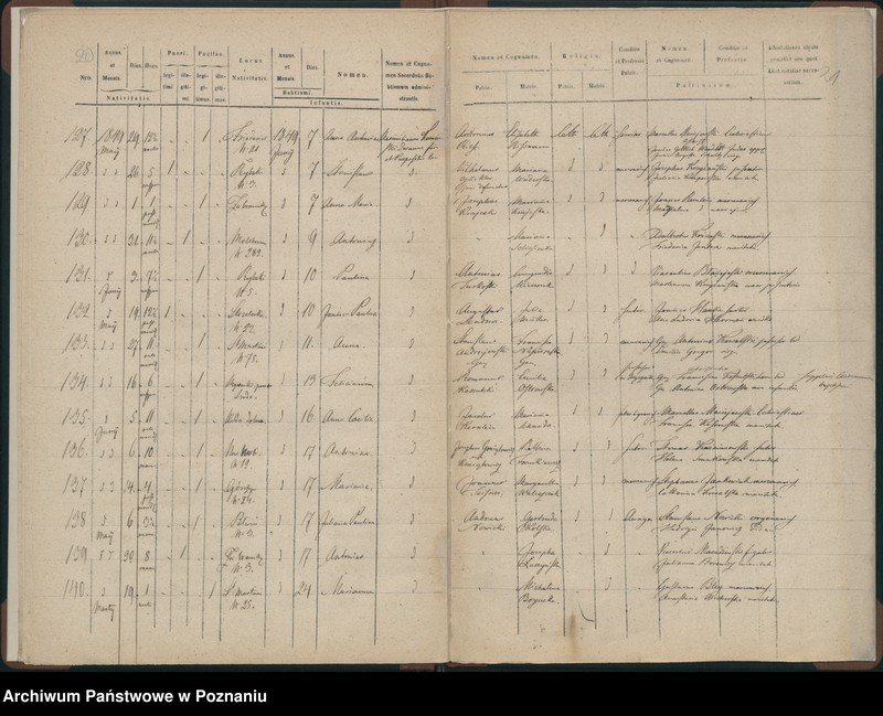 Obraz 13 z jednostki "Księga urodzeń"