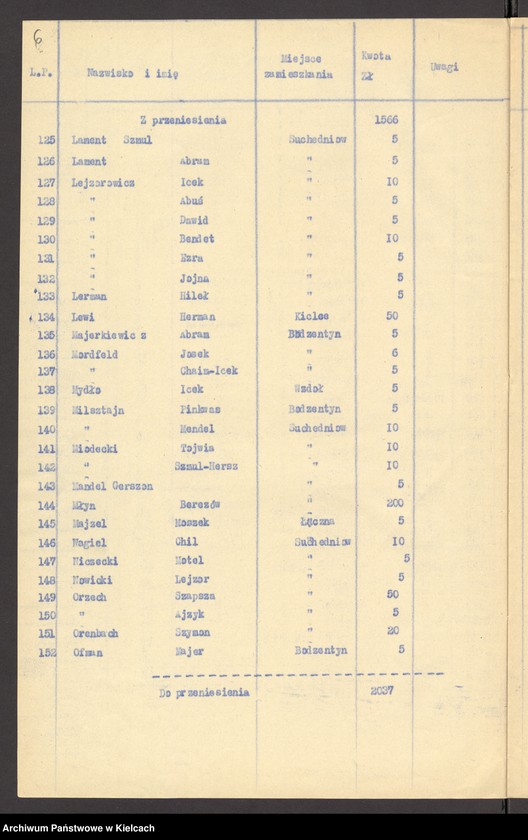 Obraz 8 z jednostki "Lista składek gminy wyznaniowej żydowskiej w Bodzentynie na 1933 r"