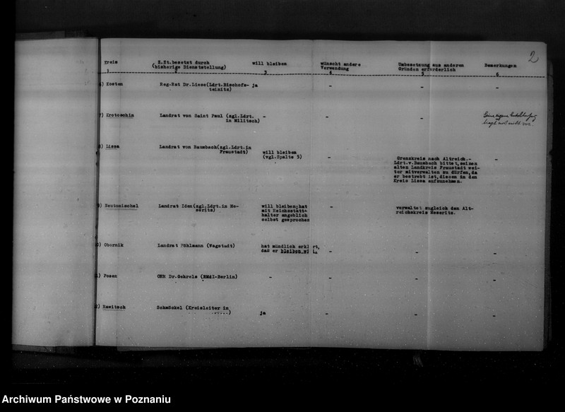 Obraz 7 z jednostki "Spisy i personalia urzędników, landratów oraz urzędników landrackich, miejskich i komisarzy obwodowych"