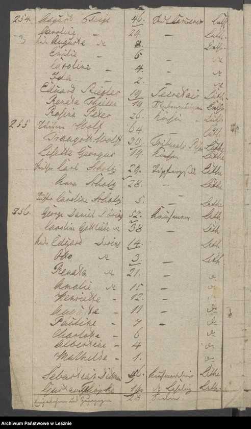 Obraz 5 z jednostki "[Seelenliste vom 2-ten Stadtviertel der Stadt Lissa]"